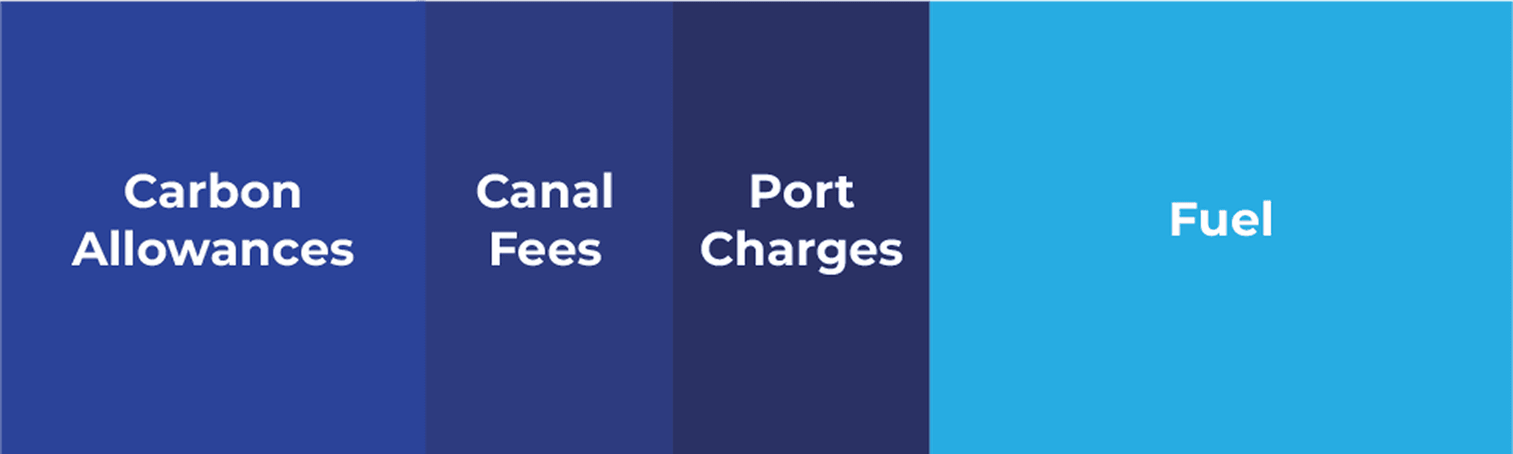 Handshake icon representing contractual clarity and partnership between shipowners and charterers.
