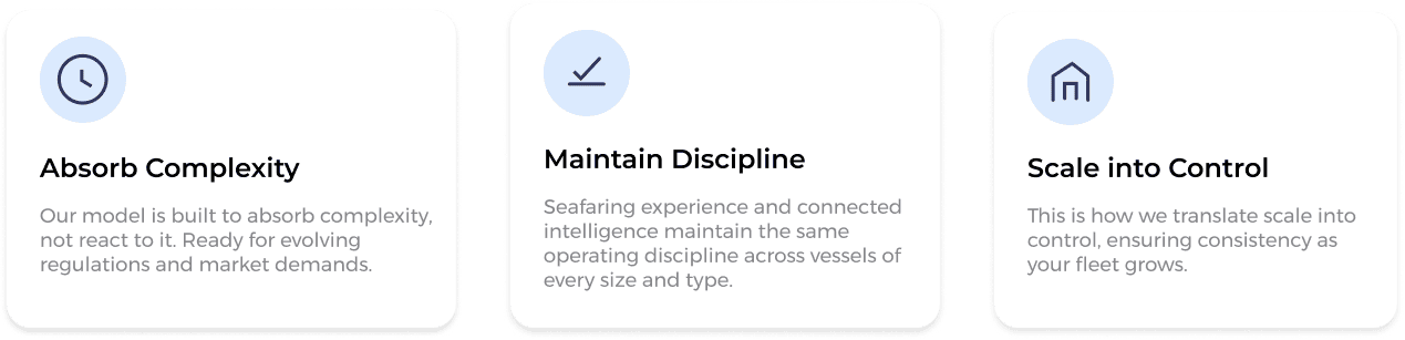 Infographic detailing a three-pillar ship management framework: Absorb Complexity, Maintain Discipline, and Scale into Control.